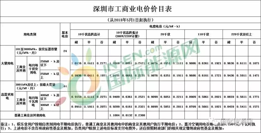 广东光伏资源丰富吗,光伏发电广东地区