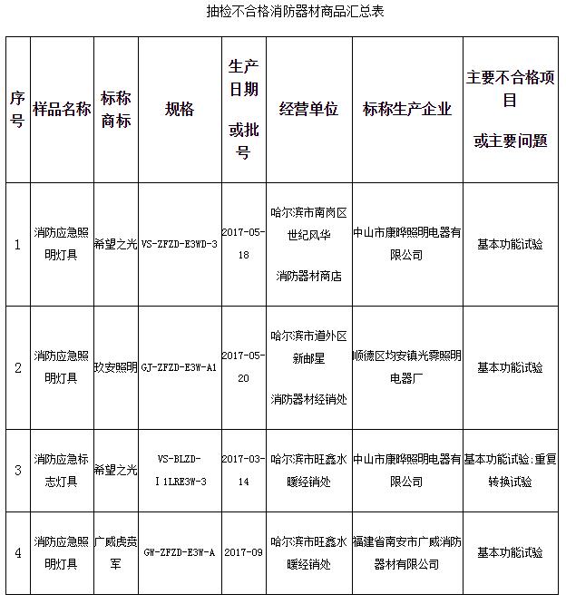 led质检,质检led灯