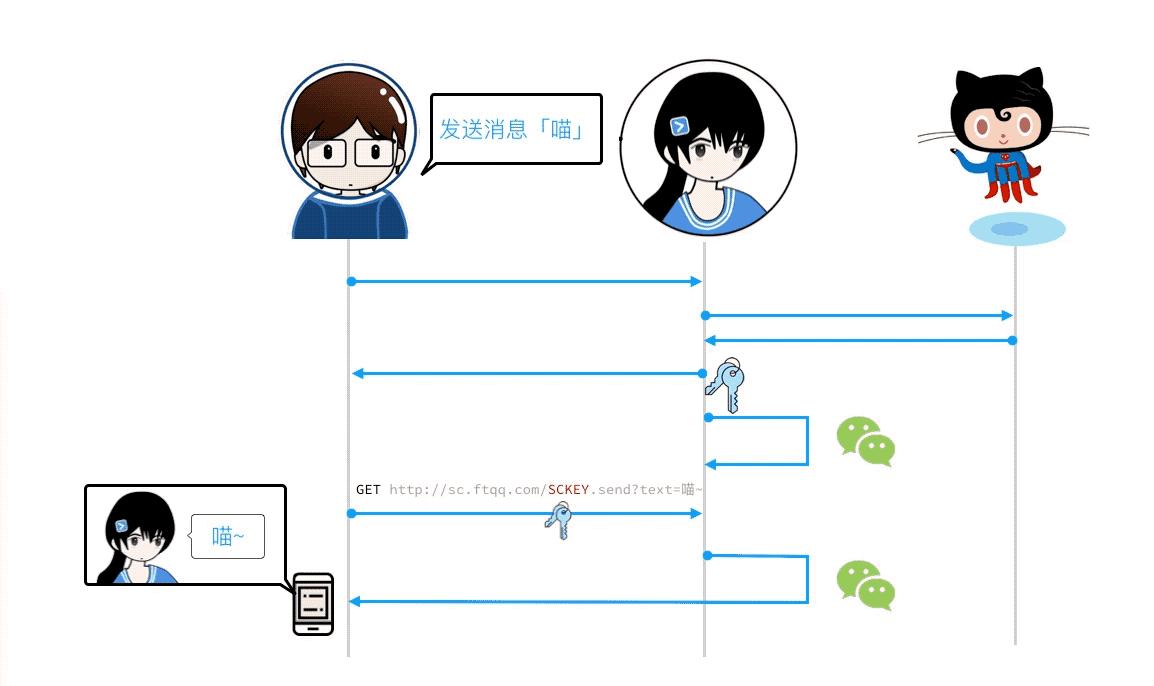 python温度报警系统,python温度湿度报警