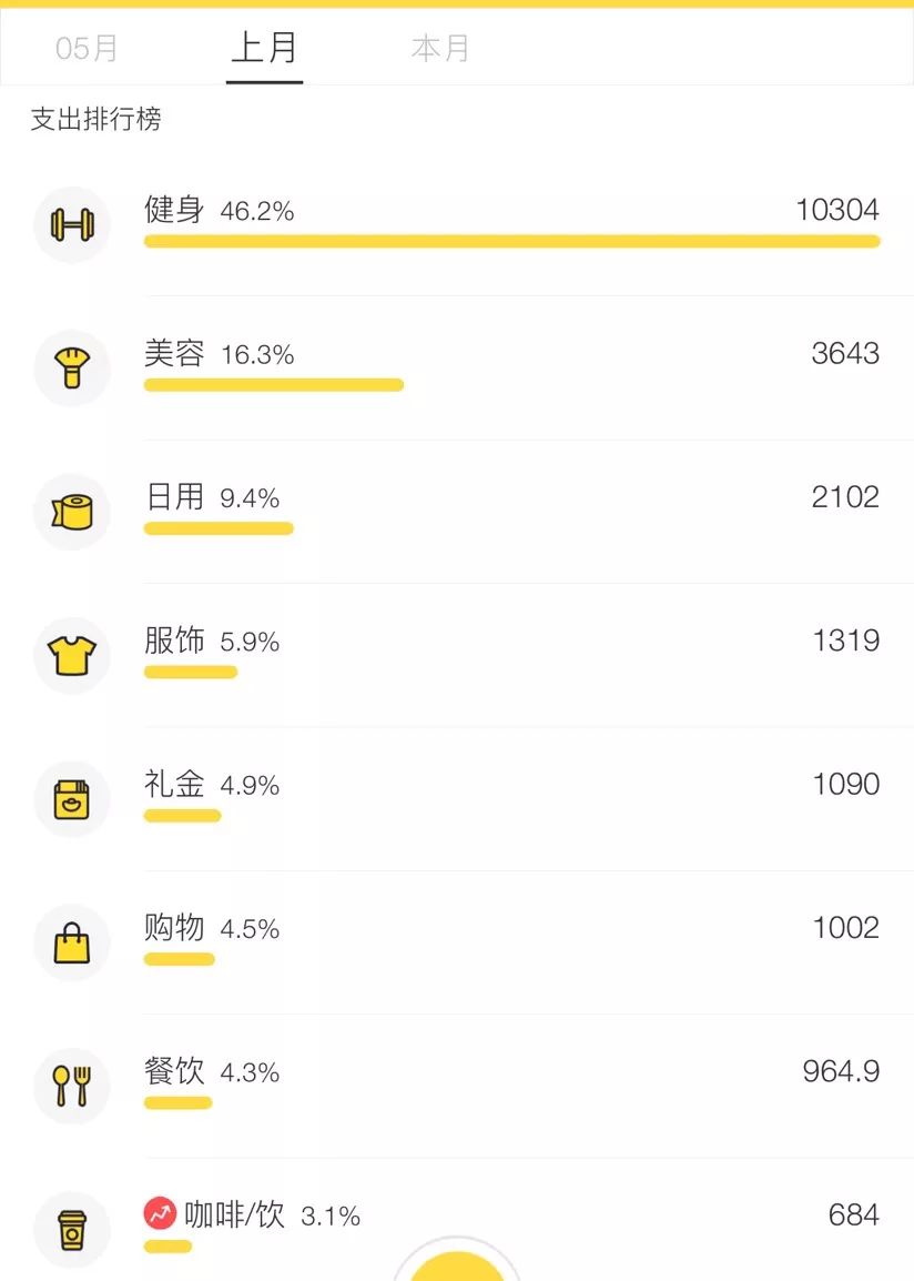 说说经济独立那些事儿｜啃老并不可怕，可怕的是你习以为常并觉得理所当然