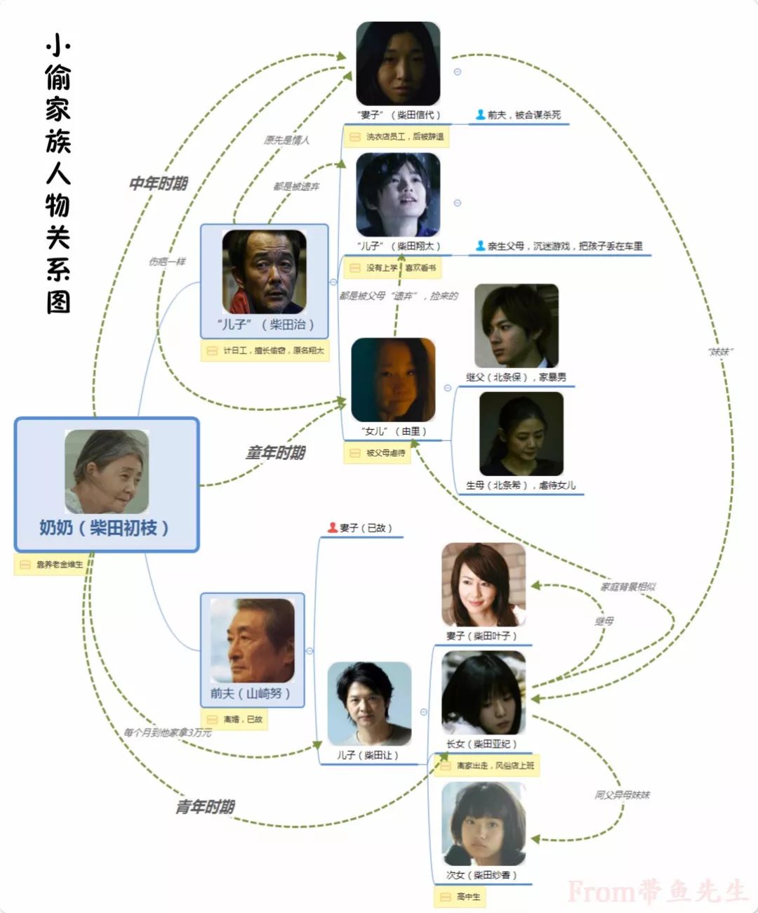小偷家族的10个细节,小偷家族最精彩的部分解析