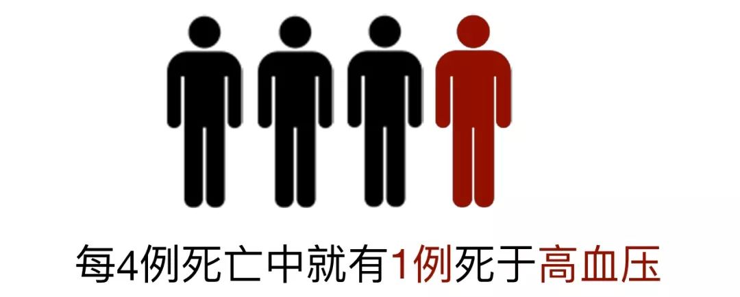高血压怎么样才能发生猝死,高血压隐形杀手