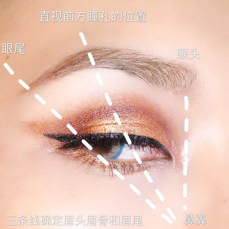 三庭五眼怎么判断眼距,怎么用三庭五眼测眼间距