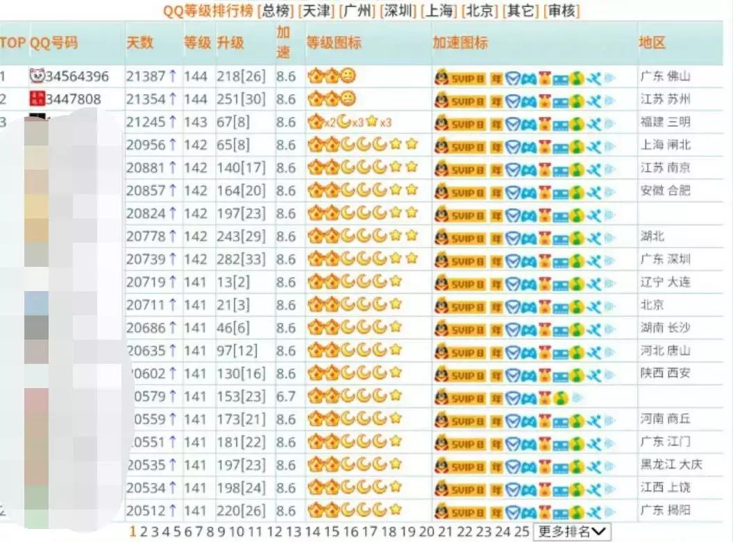 qq号数字最少的是哪个号,qq号值27万吗