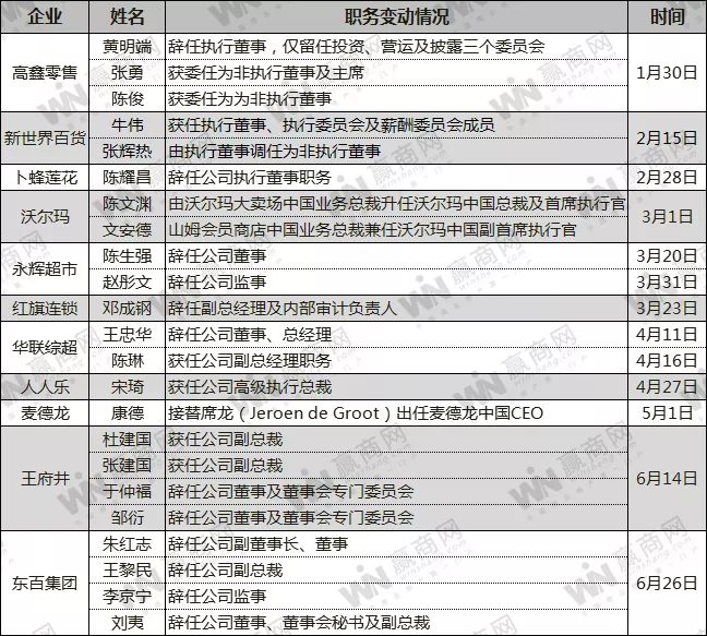 趣闻｜商超站队AT、“关店潮”持续……上半年零售业大变天！