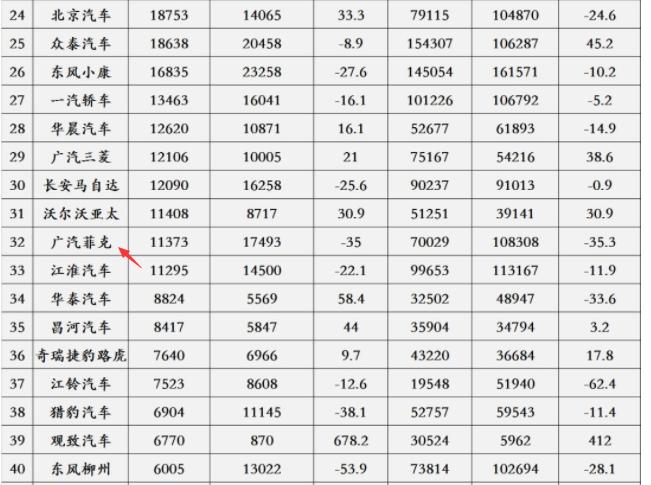 jeep自由光为什么掉价这么多,jeep自由光2018年卖了多少辆