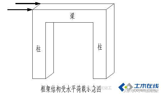 剪力墙讲解视频教程,剪力墙最简单的判断方法