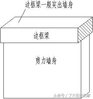 剪力墙讲解视频教程,剪力墙最简单的判断方法