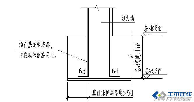 剪力墙讲解视频教程,剪力墙最简单的判断方法