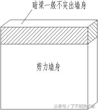剪力墙讲解视频教程,剪力墙最简单的判断方法
