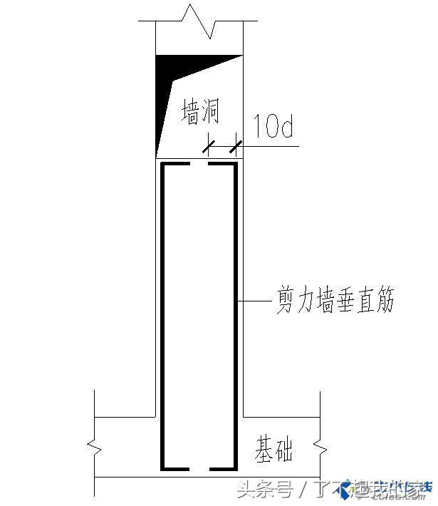 剪力墙讲解视频教程,剪力墙最简单的判断方法