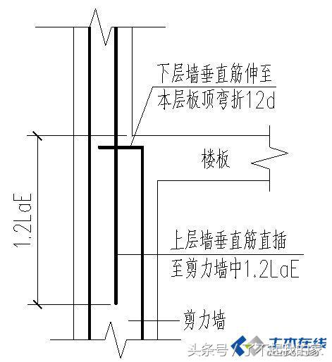 剪力墙讲解视频教程,剪力墙最简单的判断方法