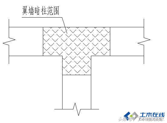 剪力墙讲解视频教程,剪力墙最简单的判断方法