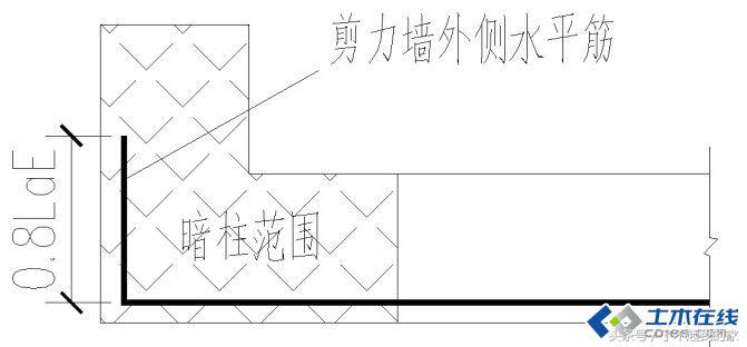 剪力墙讲解视频教程,剪力墙最简单的判断方法