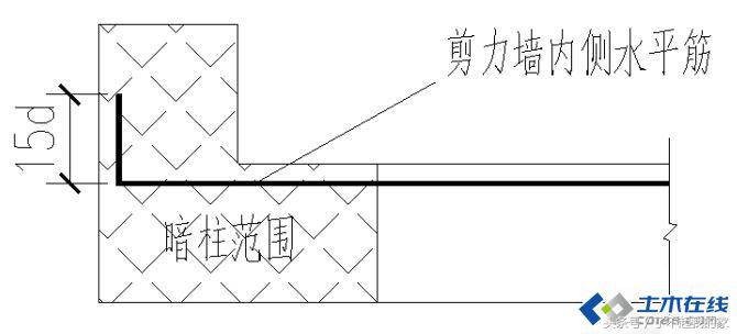 剪力墙讲解视频教程,剪力墙最简单的判断方法