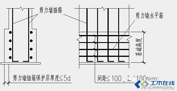 剪力墙讲解视频教程,剪力墙最简单的判断方法
