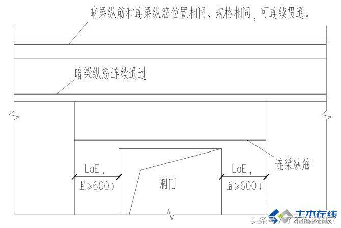 剪力墙讲解视频教程,剪力墙最简单的判断方法