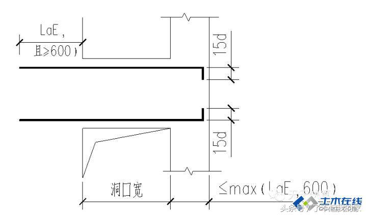 剪力墙讲解视频教程,剪力墙最简单的判断方法