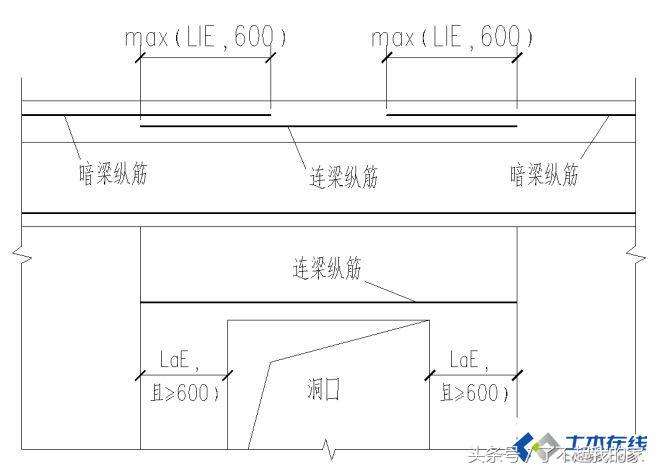 剪力墙讲解视频教程,剪力墙最简单的判断方法