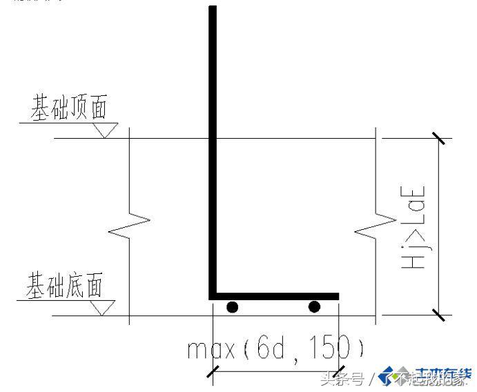 剪力墙讲解视频教程,剪力墙最简单的判断方法