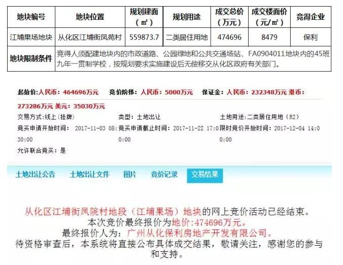 广州知名烂尾地标流拍,广州新推五宗地块