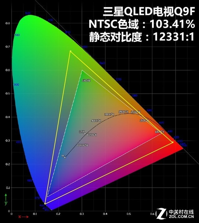 三星75寸qled电视推荐,三星75寸qn9d怎么样