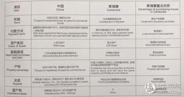 柬埔寨买房多少钱一平米,柬埔寨的房子多少钱1平方