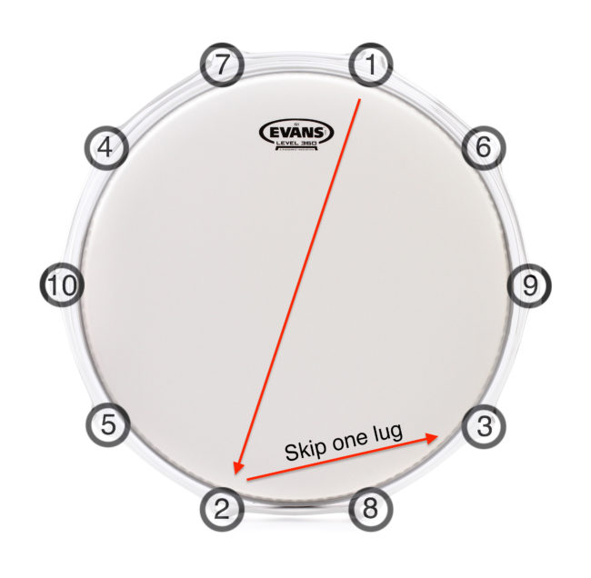 如何给鼓组混音,如何给乐器调音