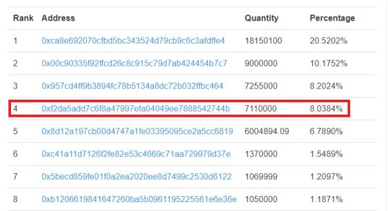 SIMtoken自动化薅羊毛攻击分析
