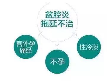 妇科疾病和感冒炎症一样吗,妇科常见炎症用药