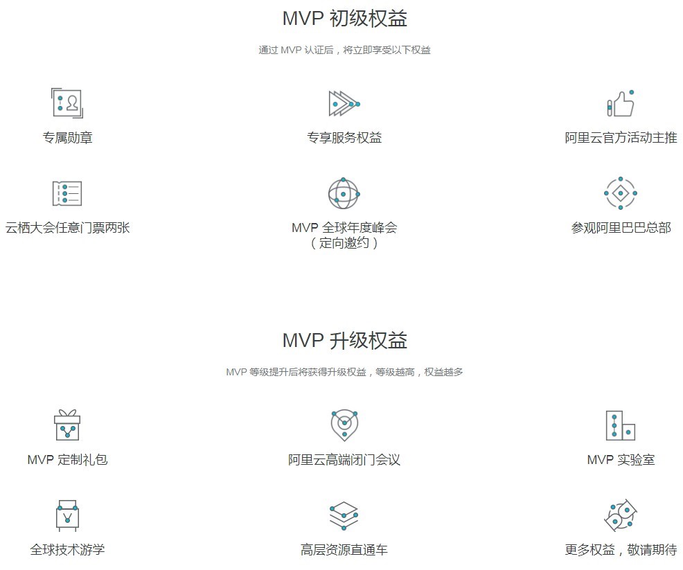 云栖大会门票免费送！阿里云MVP招募，就等你了！