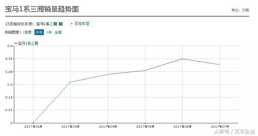 当爱上一款游戏后,它的跨界联名车型你会爱屋及乌吗?