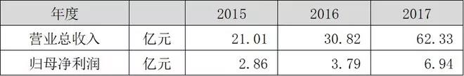 美年健康投资价值分析,美年健康投资分析
