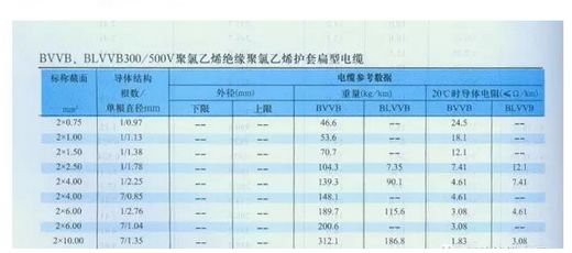 线缆型号举例翻译,电缆型号