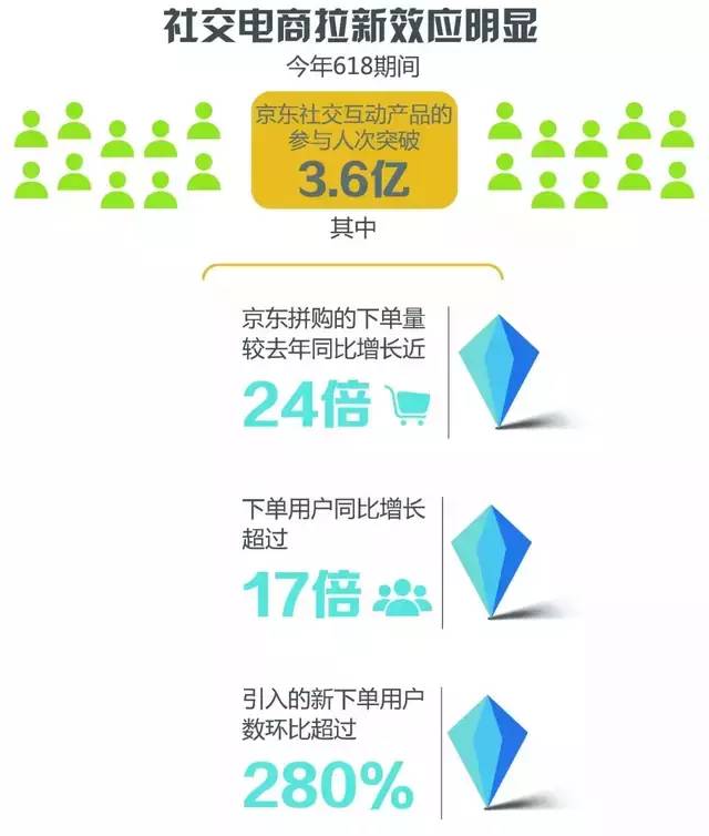 2018年中国零售趋势半年报：线上线下加速融合