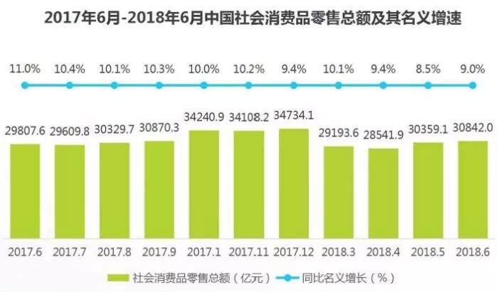 2018年中国零售趋势半年报：线上线下加速融合