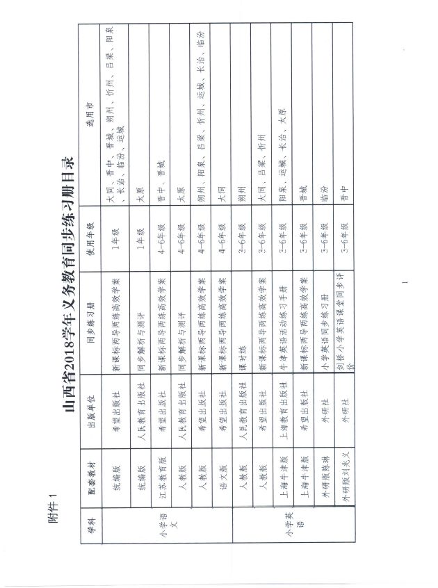 大同家长注意！山西严禁以任何形式强制或变相强制学校或学生购买教辅材料！