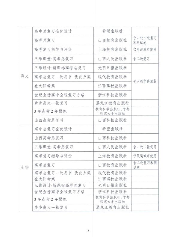 大同家长注意！山西严禁以任何形式强制或变相强制学校或学生购买教辅材料！