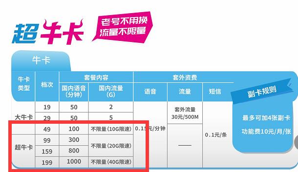 电信用户爆发式增长，近7成手机新增用户选择了中国电信