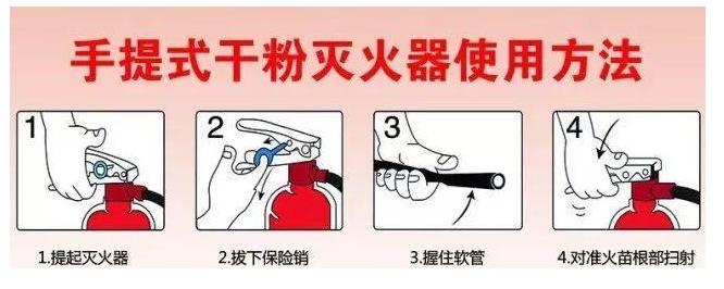 灭火器的正确使用方法和步骤ppt,灭火器的正确使用方法儿童