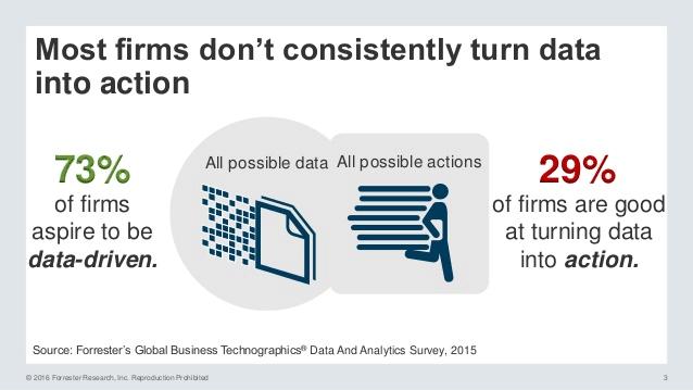 数据可视化十大陷阱,数据化运营的缺点