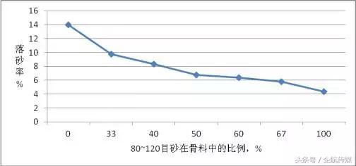 真石漆施工落砂的解决方案,如何防止外墙真石漆落砂