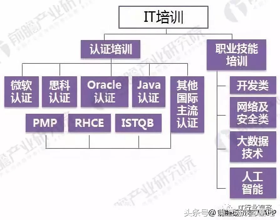 未来十年it行业前景,it行业目前的就业趋势