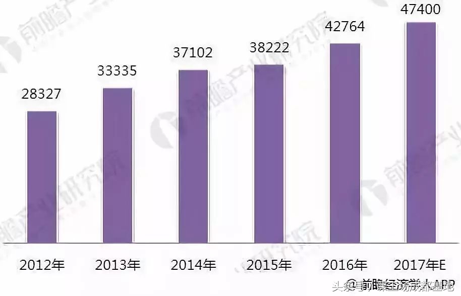 未来十年it行业前景,it行业目前的就业趋势