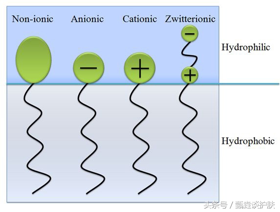 草本洗面奶和氨基酸洗面奶区别,氨基酸洗面奶与普通洗面奶的区分