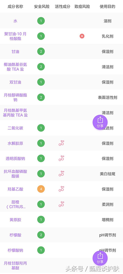 草本洗面奶和氨基酸洗面奶区别,氨基酸洗面奶与普通洗面奶的区分