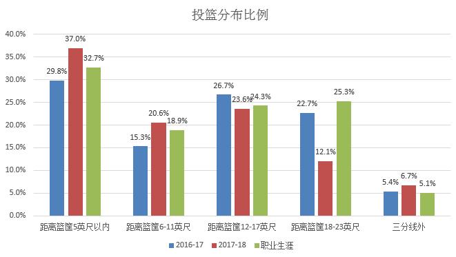 阿尔德里奇重回老东家开拓者,阿尔德里奇或重回nba