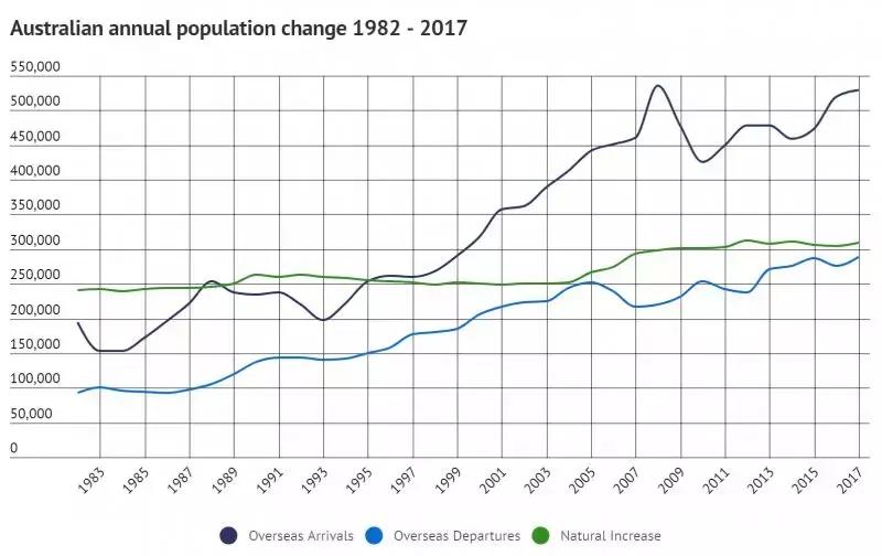 澳洲女性总人口,澳洲人口创纪录