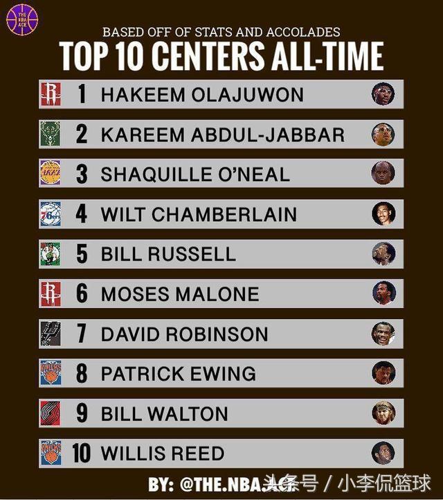 奥尼尔姚明张伯伦,张伯伦和奥尼尔都是中锋吗