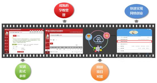 「厉害了」华普亿方“网络创业平台”通过网创专家评审